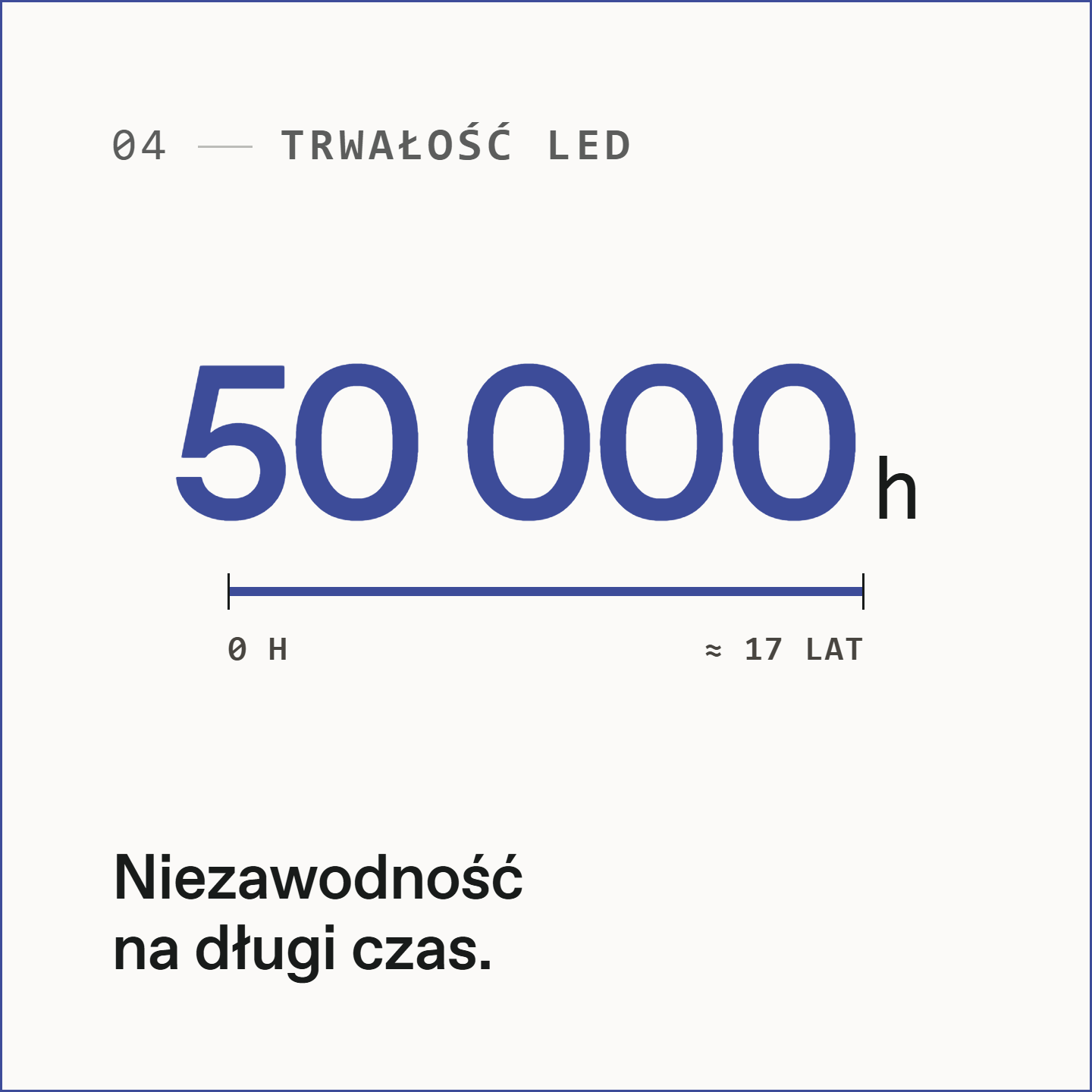 Trwałość 50 000 godzin — niezawodność na długi czas